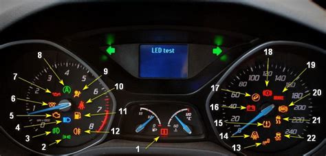 индикаторы на панель приборов форд фокус 1